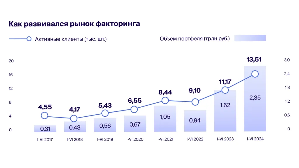 Grafik-v-stile-rovi.webp
