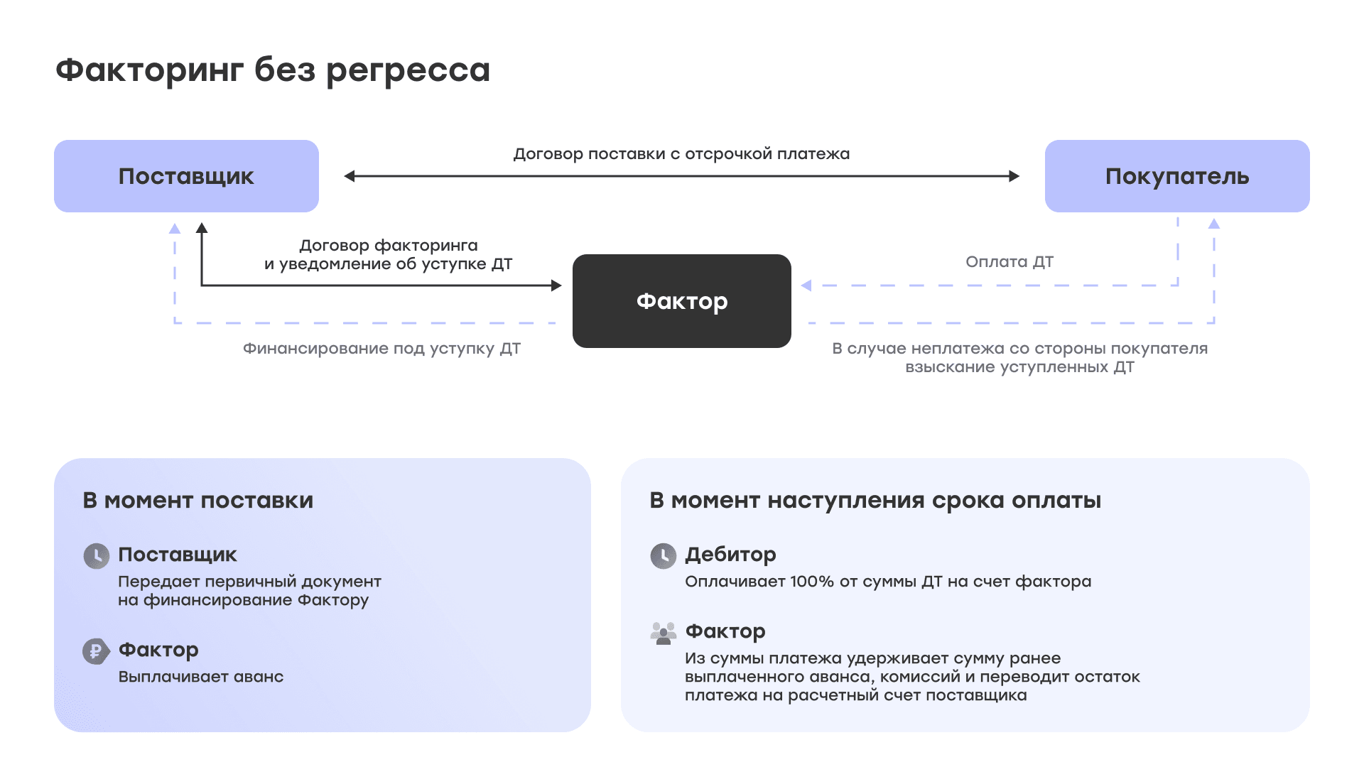 факторинг без регресса.png