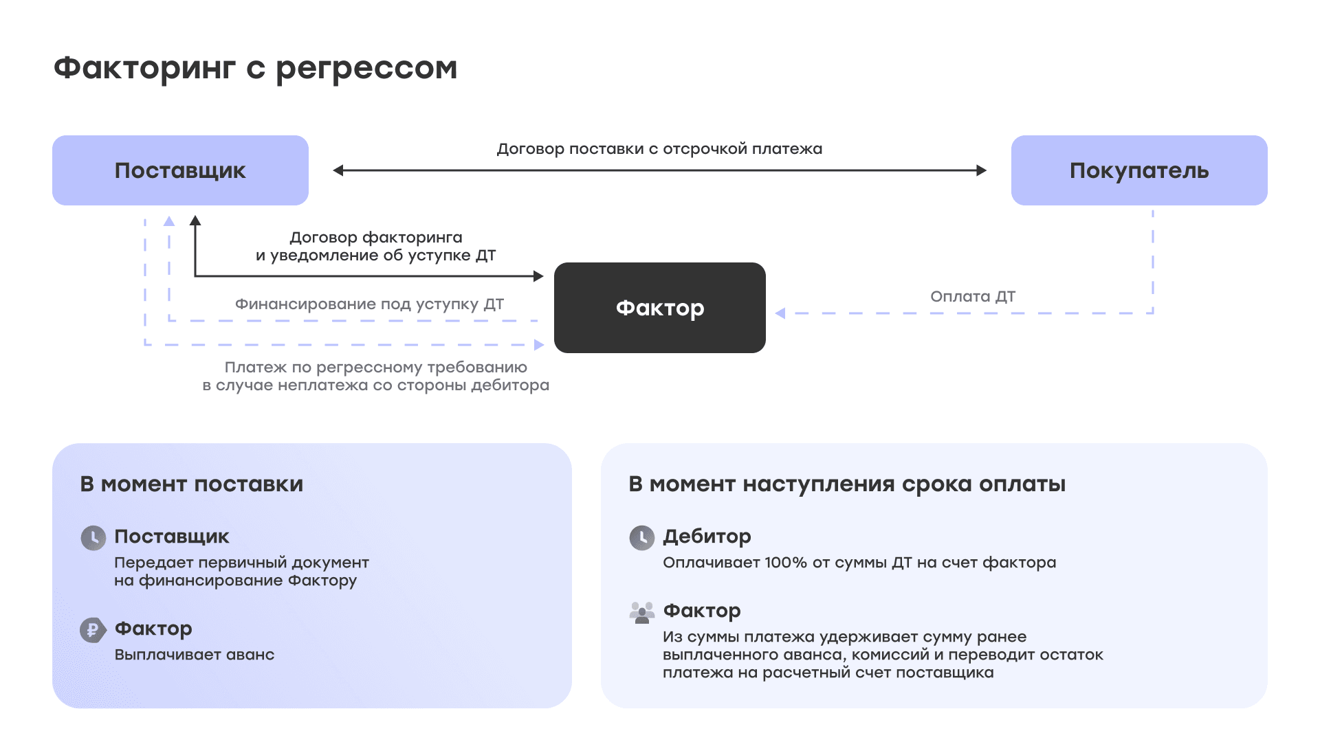 факторинг с регрессом.png